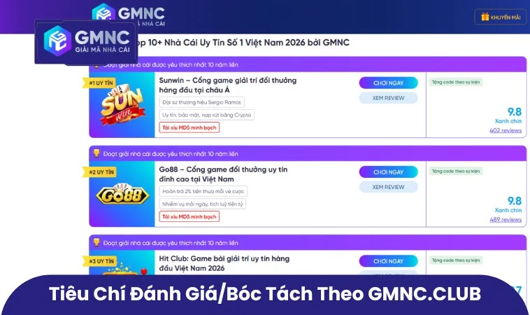 GMNC.VIP Có Phải Website Chính Thức Của GMNC? 3 Tiêu chí đánh giá/bóc tách theo GMNC.VIP